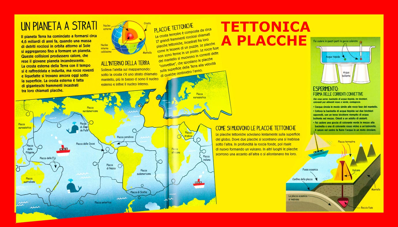 Protetto: Elementi di tettonica per la Scuola primaria, per iniziare a comprendere la geologia